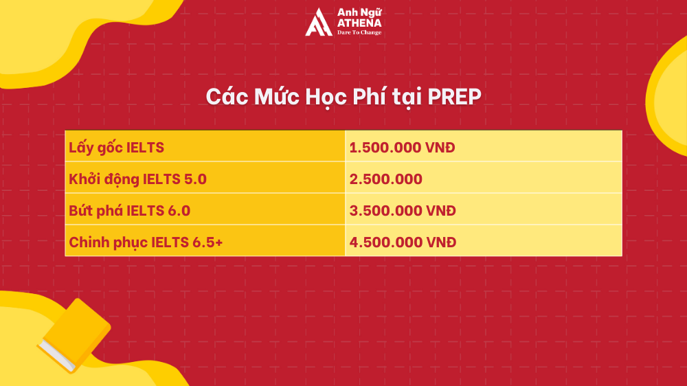 1 khóa học IELTS bao nhiêu tiền